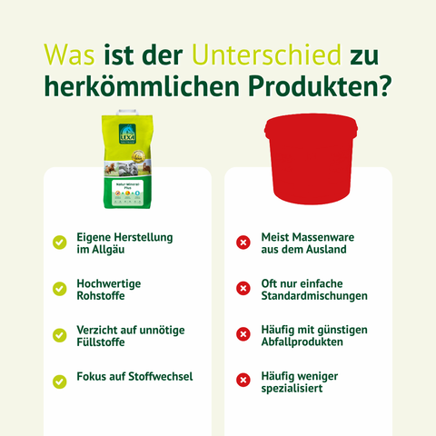 Lexa Natur-Mineral-Plus